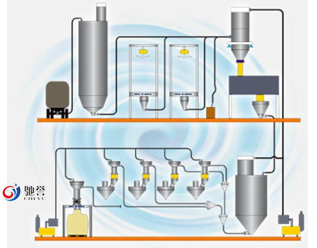 Hohe Leistungsfähigkeits-Pulver-pneumatisches Vakuum, das System übermittelt